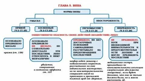 Другое название косвенного умысла в юридической литературе