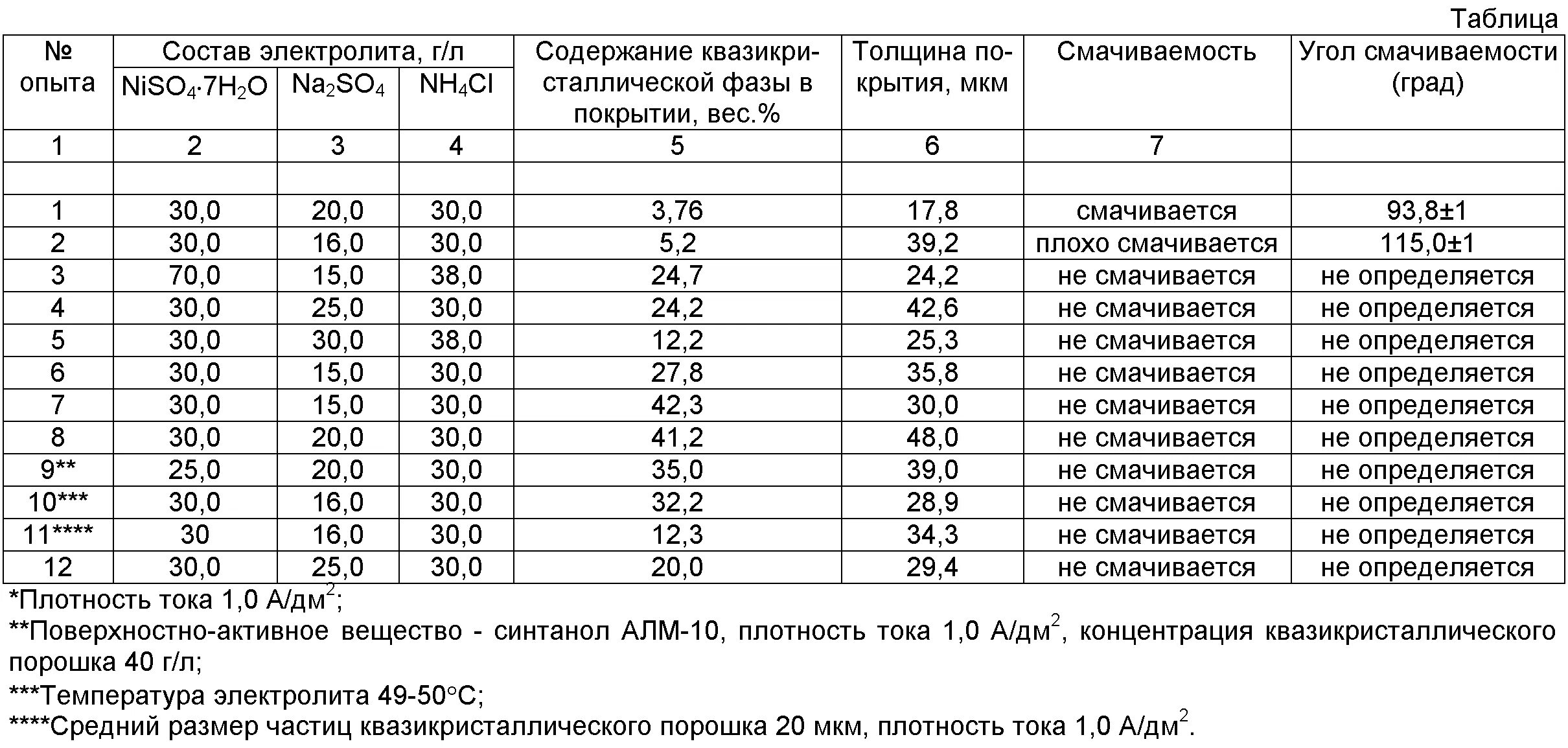 Электролит для аккумуляторов плотность 1.4. Таблица концентрации электролита в аккумуляторе. таблица приготовления электролита для аккумуляторов. состав электролита плотность 1.4. состав электролита кислотного акб.