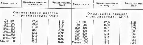 Расход топлива трактора т 40