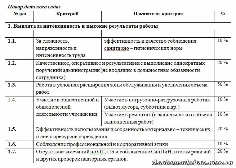 Критерии интенсивности и высоких результатов работы. Коэффициент интенсификации напряжений. Интенсивность труда это в экономике. Критерий интенсивности. Интенсивность воздействия.