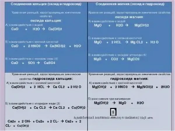 Оксид магния реакция разложения. Гидроксид кальция соединения. Химические свойства гидроксида кальция. Химческие свойства гидрлксила Маннич. Химические реакции с магнием.