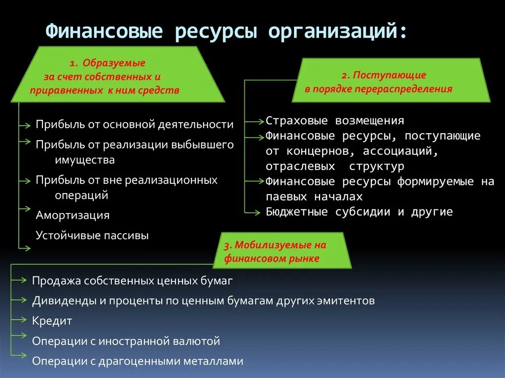 К экономическим ресурсам относятся. Финансовые ресурсы предприятия. Финансовые ресурсы фирмы. Нефинансовые ресурсы предприятия. Финансовые ресурсы примеры.