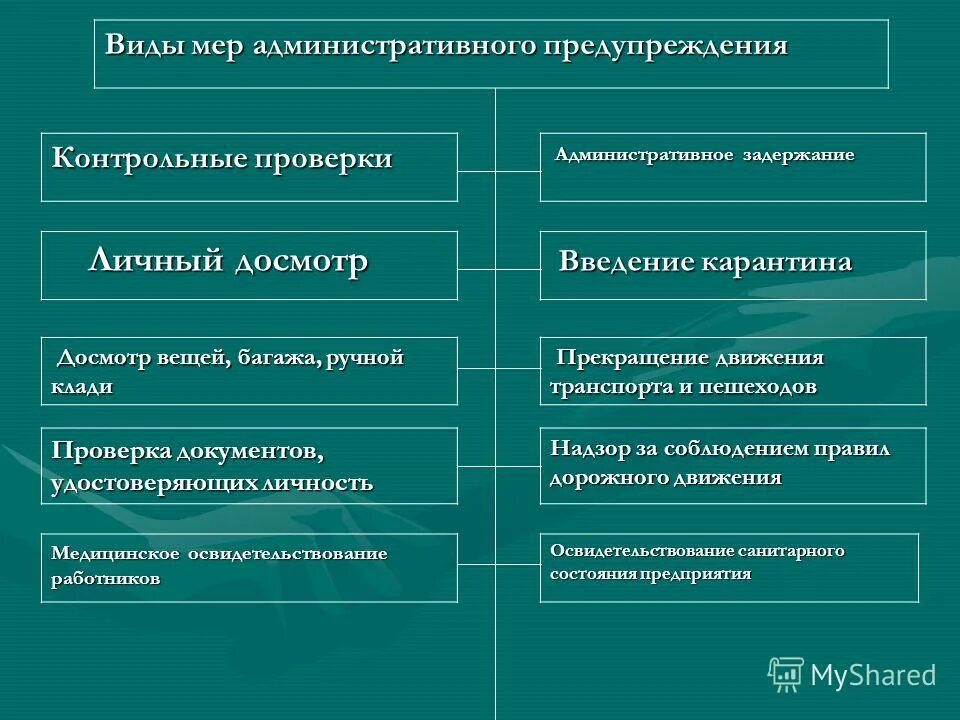 Основания применения мер административного принуждения