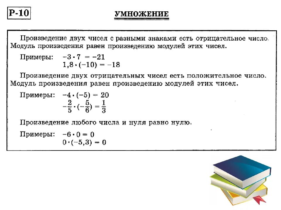 Модуль произведения равен ли произведению модулей. Умножение и деление отрицательных чисел 6 класс. Умножение или деление положительных и отрицательных чисел 6 класс. Умножение и деление отрицательных и положительных чисел правило. Умножение положительных и отрицательных чисел 6 класс.