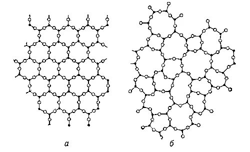 Аморфные решетки. Структура кристаллической решетки и аморфного тела. Кристаллическая решетка кварца sio2. Аморфная структура кварца. Аморфная кристаллическая решетка.