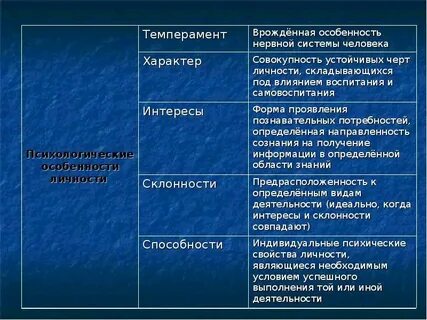 Психологическая характеристика индивида