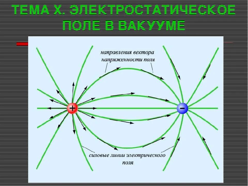 Вектор напряженность b. Направление вектора напряженности электрического поля. как найти направление вектора напряженности электрического поля. вектор напряженности электрического поля. определить направление вектора напряженности электрического поля.
