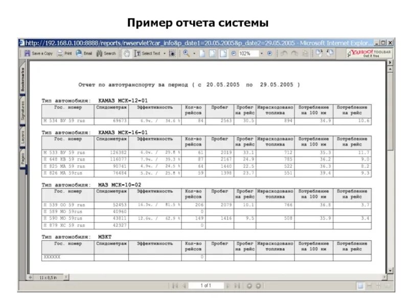 Образец отчетов работников. Отчет пример. Отчет образец. Пример отчета образец. Отчет по работе пример.