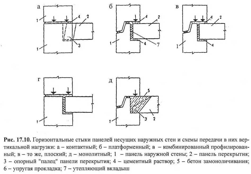 Узел горизонтального стыка наружных стеновых панелей. Горизонтальные стыки наружных стен стыки. Схема межпанельных стыков горизонтальных и вертикальных. Горизонтальный стык крупнопанельных зданий. Название стыки