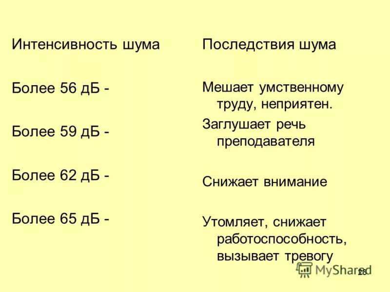 Интенсивность шума измеряется в. Для измерения интенсивности шума применяют. Интенсивность звуковой волны формула. Единица измерения уровня звукового давления. Интенсивность сила звука.