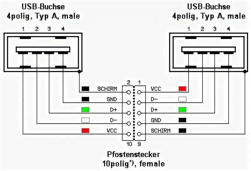 Usb 2 прошивка. Распиновка кабеля usb usb папа папа. кабель usb-a to usb-a для прошивки. usb кабель для прошивки распиновка. самодельный кабель для прошивки юсб юсб.