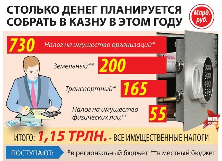 С каких сумм неуплаты налогов