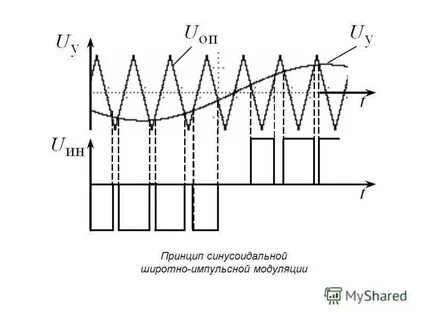 Широтно импульсная модуляция