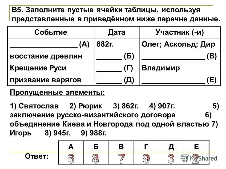 Используя приведенный ниже перечень заполните таблицу. Заполни таблицу используя приведенный ниже перечень преступлений. Используя приведенный ниже перечень заполните таблицу. Iphone как заполнить пустые ячейки. Таблица заполнять пустая.