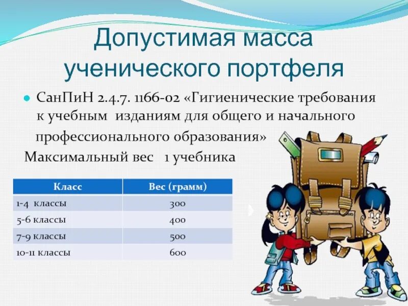 САНПИН начальная школа. Нормы САНПИН для начальной школы. САНПИН первоклассники. Класс по нормам САНПИН. Санпин 10 года для школы