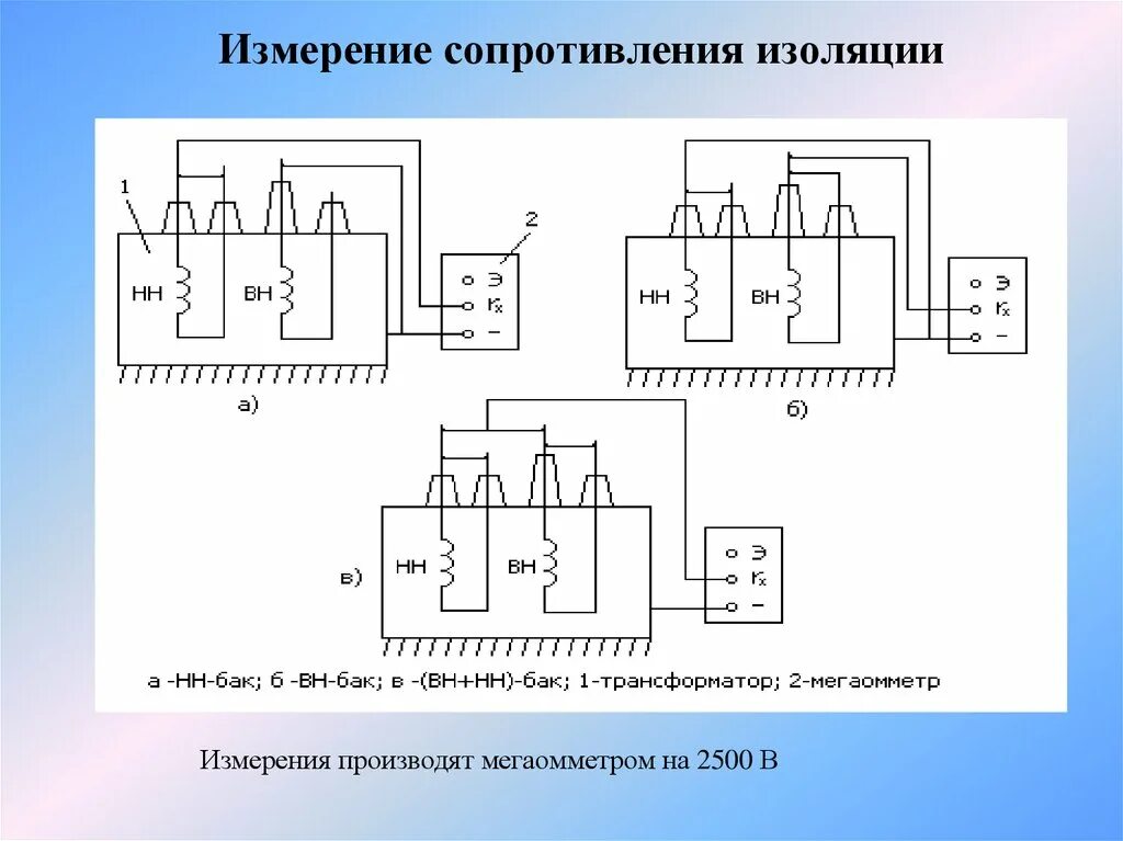 Схема замер сопротивления изоляции кабеля. Схема измерения сопротивления изоляции силовых трансформаторов. Схема измерение сопротивления изоляции трансформатора 10/0,4. Схема измерения сопротивления изоляции 220в. Измерение изоляции трансформатора