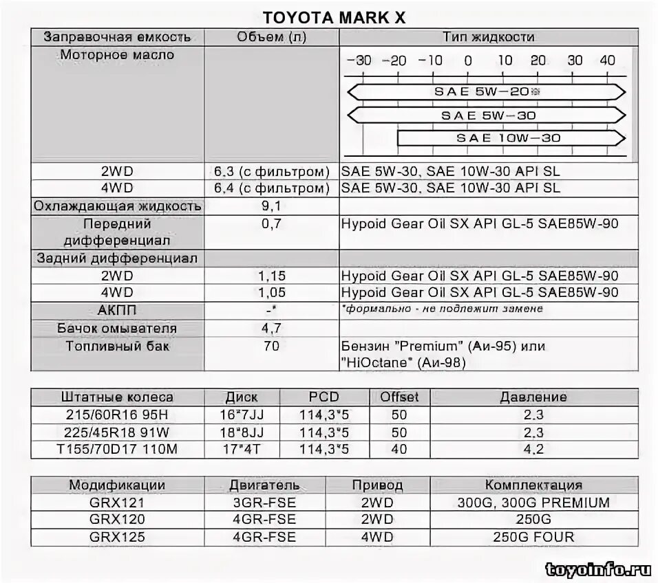 Залить масло в тойоту витц. Заправочные ёмкости Toyota Camry v70. Заправочные емкости Тойота ленд Крузер 200. Заправочные емкости Toyota Land Cruiser Prado 150. Заправочные емкости Тойота Королла 150.