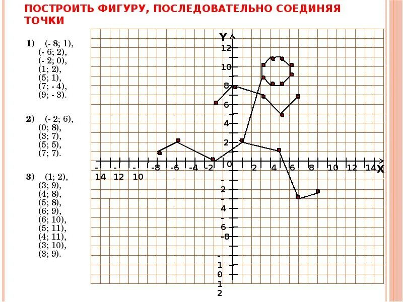 Координаты 3 класс математика. Координатные плоскости (-1,-7),(-5,-3),(-5,-3). Координатная плоскость система координат. Система координат рисунок. Рисунки на системе координат с координатами.