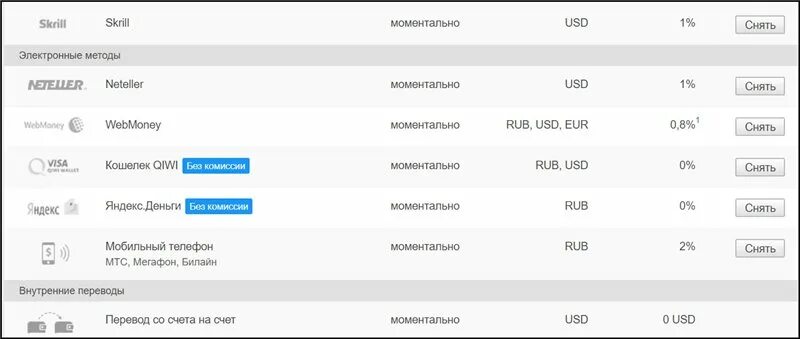Вывод денег с брокерского счета. При выводе денег с брокерского счета Binance комиссия. Метатрейдер 4 как вывести деньги со счета на карту. Neteller RUB.