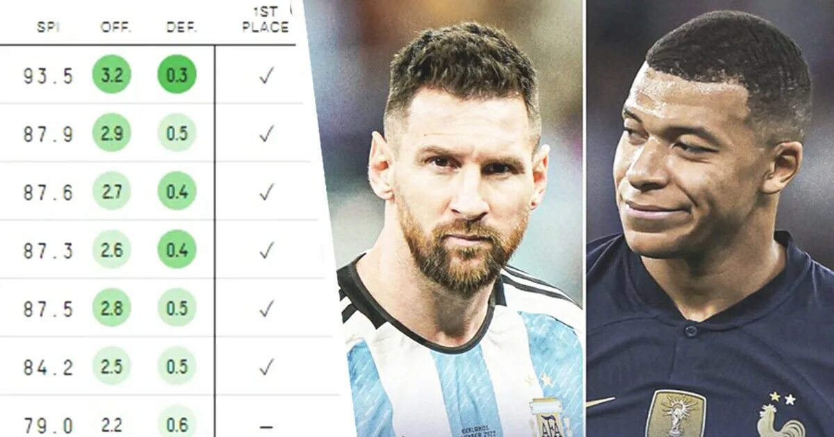 Аргентина - франция 3-3. Аргентина франция 2022 финал. Аргентина франция превью. Аргентина франция 2:2. Анонс чм 2022 финал.