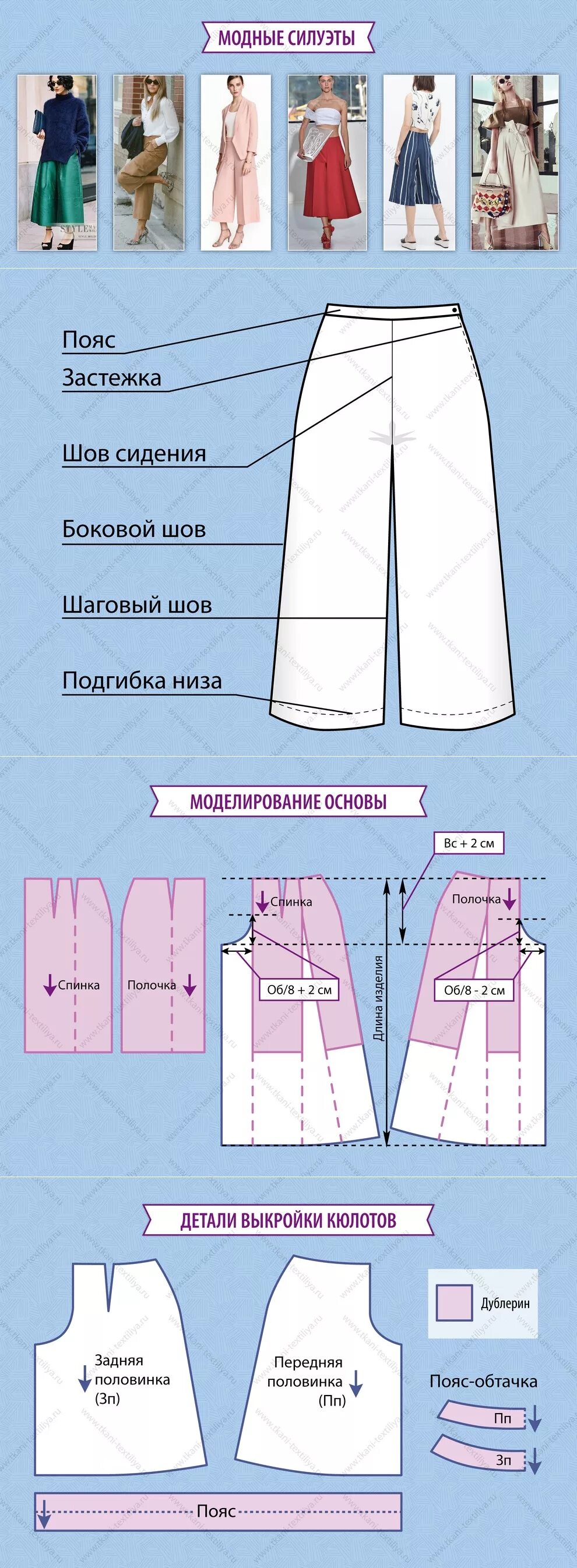 Брюки кюлоты выкройка. Брюки кюлоты выкройка. Килот брюки выкройка. Лекало юбка брюки. Брюки кюлоты выкройка.