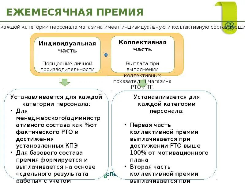 Ежемесячном премировании. Ежемесячное премирование. Ежемесячная премия сотрудникам. Ежемесячные премии и вознаграждения выплачиваются. Схема премирования перекрестка.