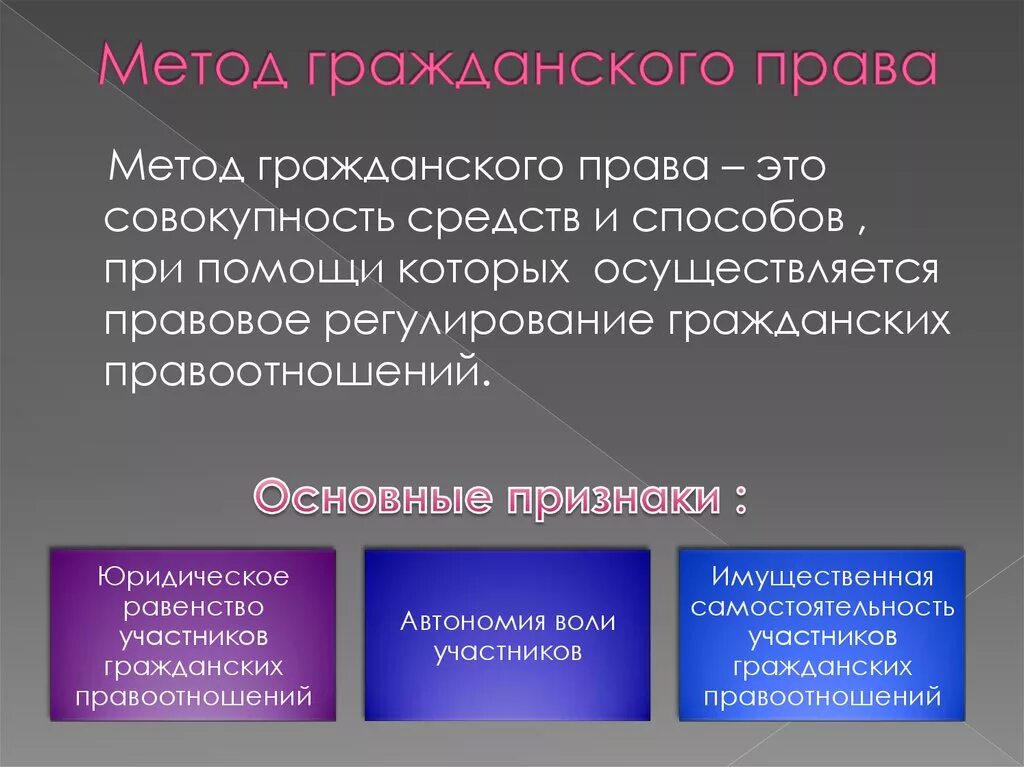 Правом называется. Методом гражданского права является. Методом гражданского права является метод. Метод гражданского Пава. Методы правового регулирования гражданского права.