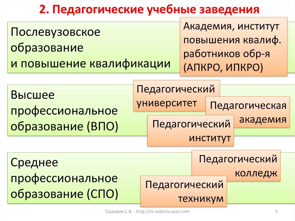 Высших и средних специальных учебных