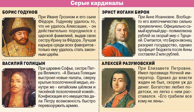 Серый кардинал выражение. Серый кардинал это простыми словами. Серый кардинал политика. Кто такой кардинал. Серый кардинал.