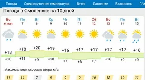 Погода в вязьме на ноябрь