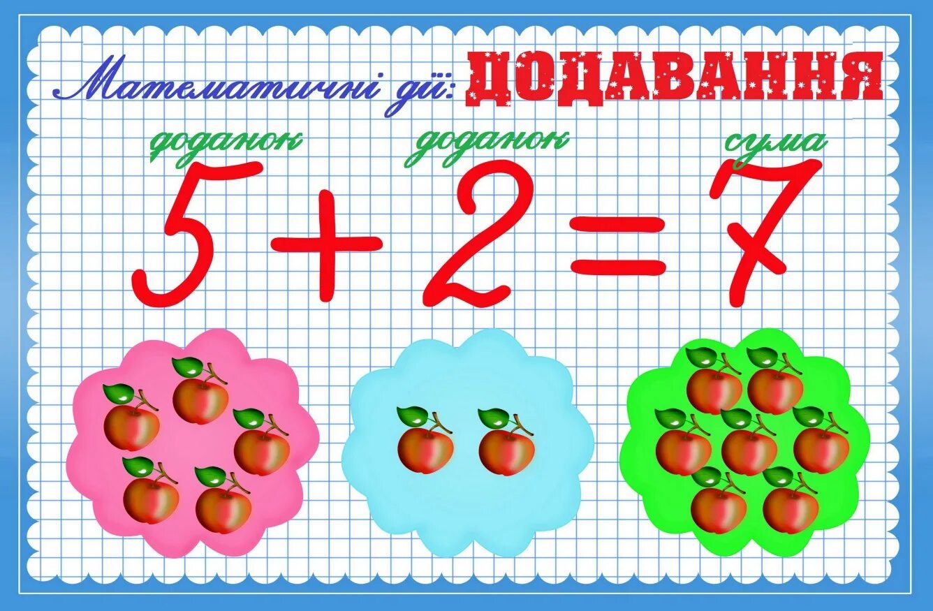 Как научить сложению и вычитанию ребенка 2 класс. Математика сложение и вычитание чисел в пределах 20 карточки. Карточки примеры в пределах 10 в два действия действия 1 класса. Примеры в пределах 10 на сложение и вычитание 1 класс. Примеры по математике.
