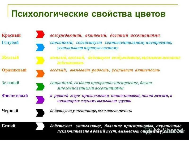 Психология цвета. Цвет агрессии. Цвета психологическая расшифровка. Психология цвета для детей. Яркие цвета значение