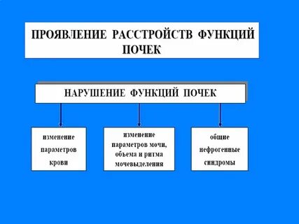 Нарушение функции почечных