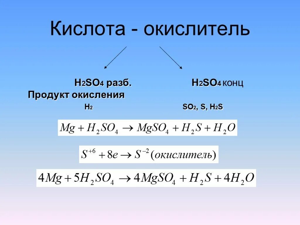 Mg h2so4 признак реакции. H2so4 конц и разб. Кислоты окислители. Реакции с кислотами окислителями. H2so4 разб с металлами таблица.