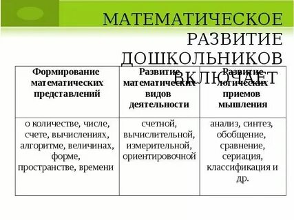 Методы и приемы математического развития