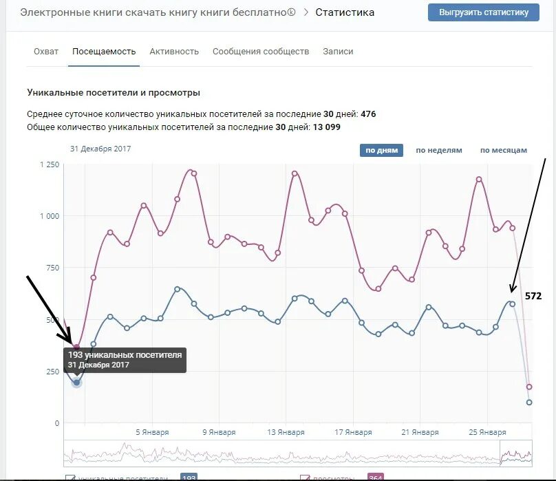 Топ активных подписчиков. Самый активный подписчик ВКОНТАКТЕ. Самый активный участник группы ВКОНТАКТЕ. Рейтинг активности подписчиков картинка.