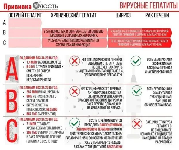 Гепатит Через Оральный Секс