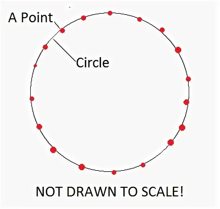 Колесо круг или окружность. 5 Кругов вокруг точки. Type around a circle. Circle on Ctrl. Wave circle Math function.