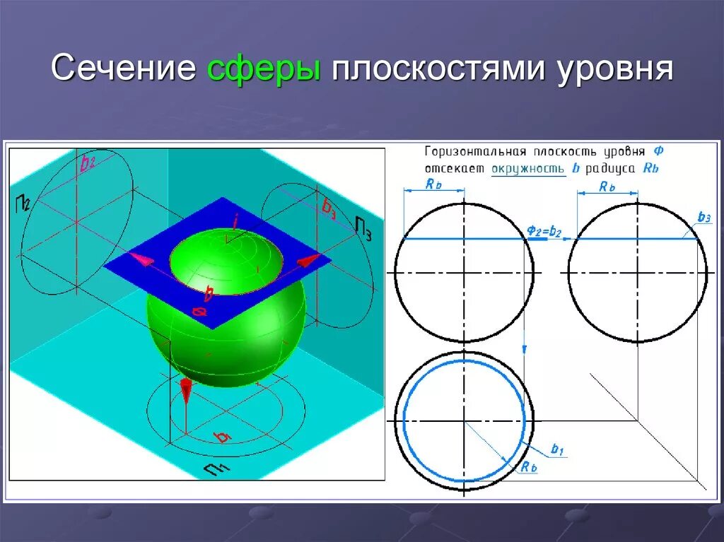 Секущая плоскость в шаре. Сечение сферы двумя плоскостями. Сечение шара проецирующей плоскостью. Пересечение шара плоскостью. Сечение сферы плоскостью сферы.