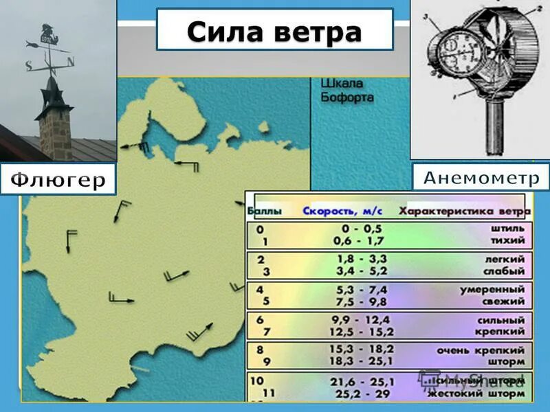 Кто создал шкалу ветра