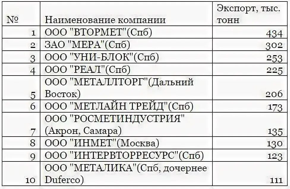 Русские названия организаций. Название организаций список. Название предприятия. Название фирмы примеры. Название предприятия фирмы.