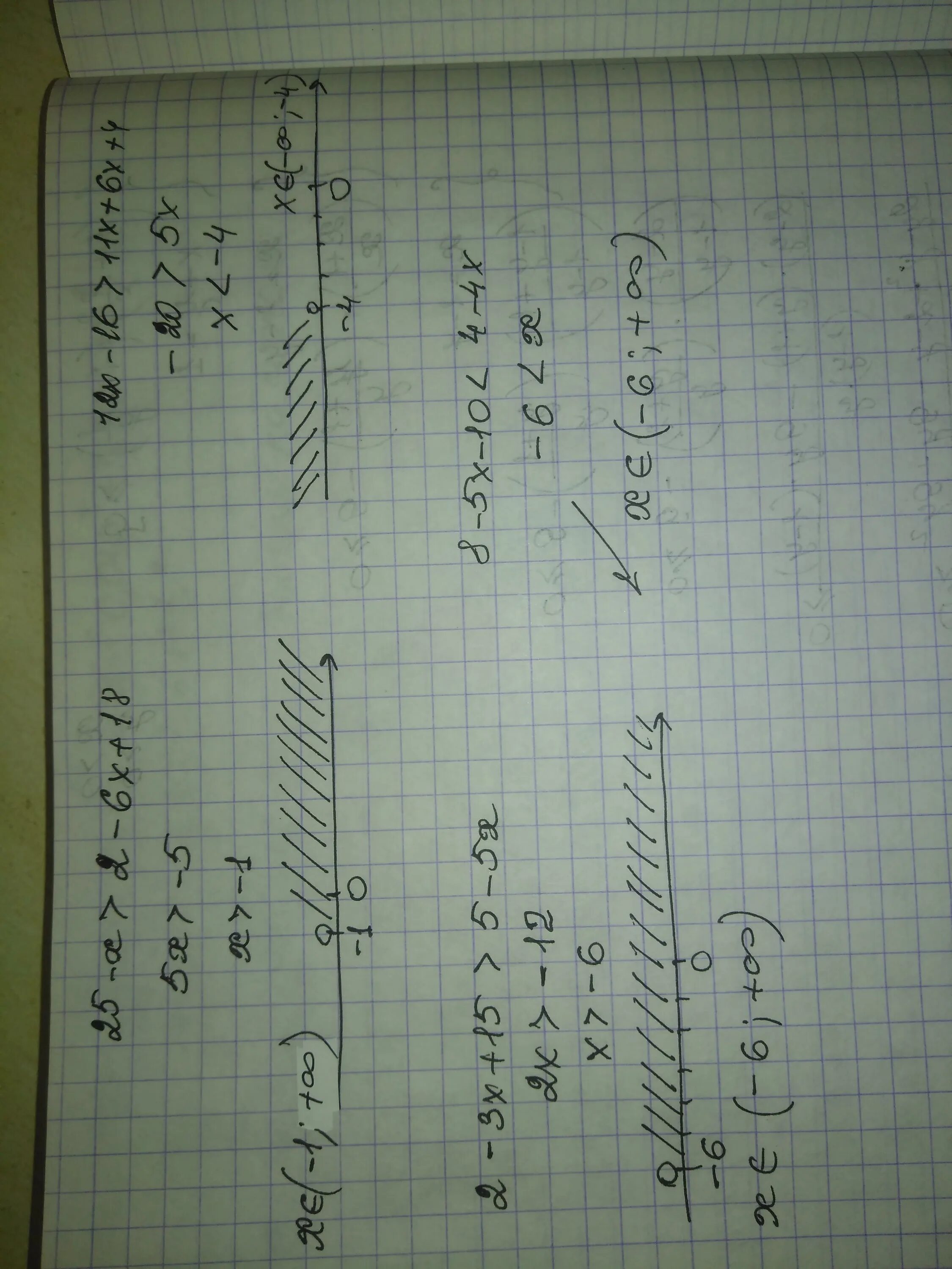 Изобразите на координатной прямой множество 2(4x-5)>5(x+4). Множество решений 5x+2<4(2x-1)-3x. Решите неравенство и изобразите множество его решений x-4(x-3)<3-6x. 25*(5+X) решение. 25x 5 3 x