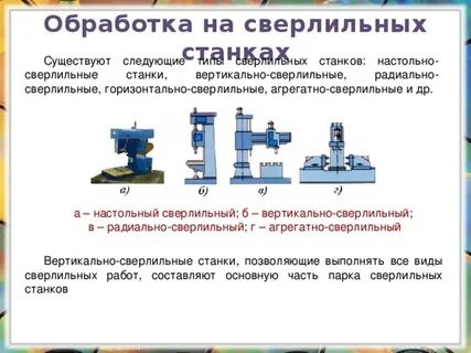 Профессии связанные со сверлением металла на сверлильных