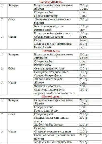 2 дня белковых
