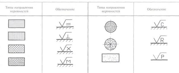 Обозначение грунтов на чертежах гост Песок на схеме