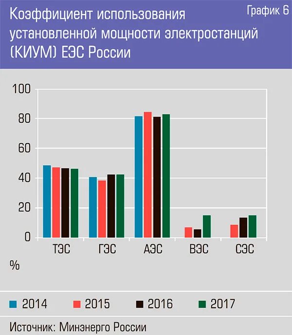 Установленная мощность электростанций россии