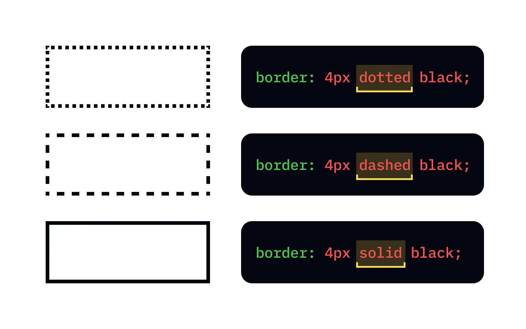 Border type border color. Бордер радиус css. css граница картинки. ширина border css. border style css.