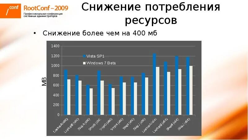 Сколько ресурсов потребляет. Сокращение потребления ресурсов. сократить потребление ресурсов. потребление озу разными ос. снижение ресурсов.