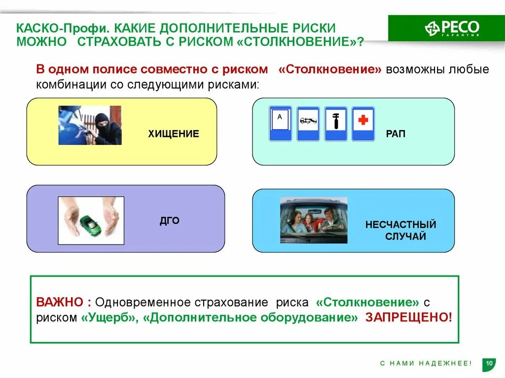 Спектр страховых возможностей ресо гарантия. Ресо гарантия каско профи 50. Каско вск. Риски в каско, осаго. Каско.