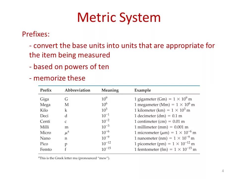 Unit metric. Metric System. Metric System of measurement. History of the Metric System. Metric System in English.